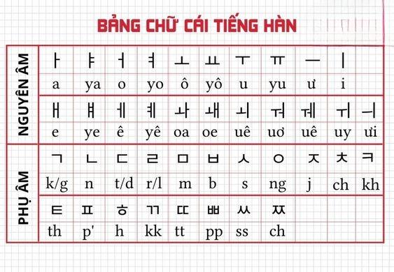 Khóa học tiếng Hàn cơ bản cho người mới bắt đầu