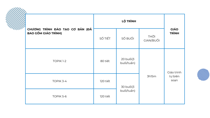 Lộ trình học TOPIK