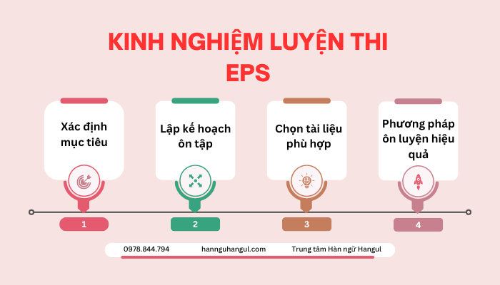 Luyện thi EPS hiệu quả cùng Hangul