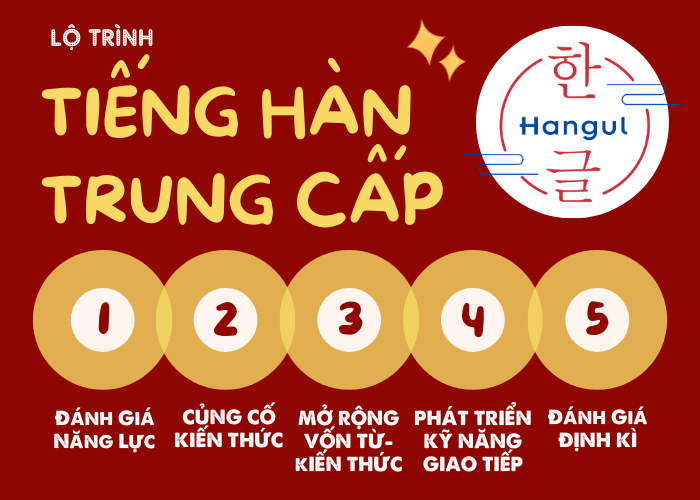 Lộ trình học tiếng hàn trung cấp