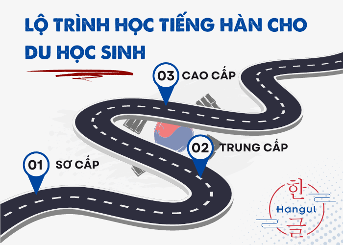 lộ trình học tiếng hàn