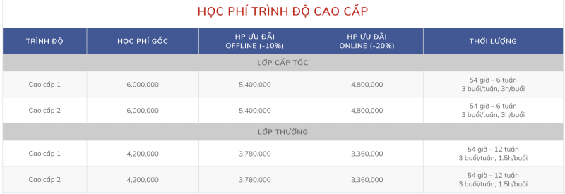 Học phí trình độ cao cấp