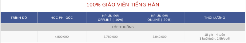 Học phí lớp 100% tiếng Hàn