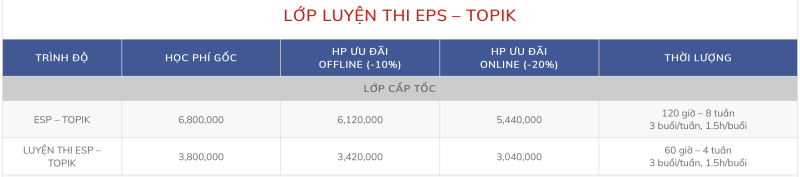 Học phí lớp luyện thi EPS-TOPIK