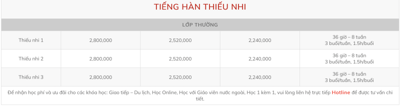 Học phí lớp tiếng Hàn thiếu nhi