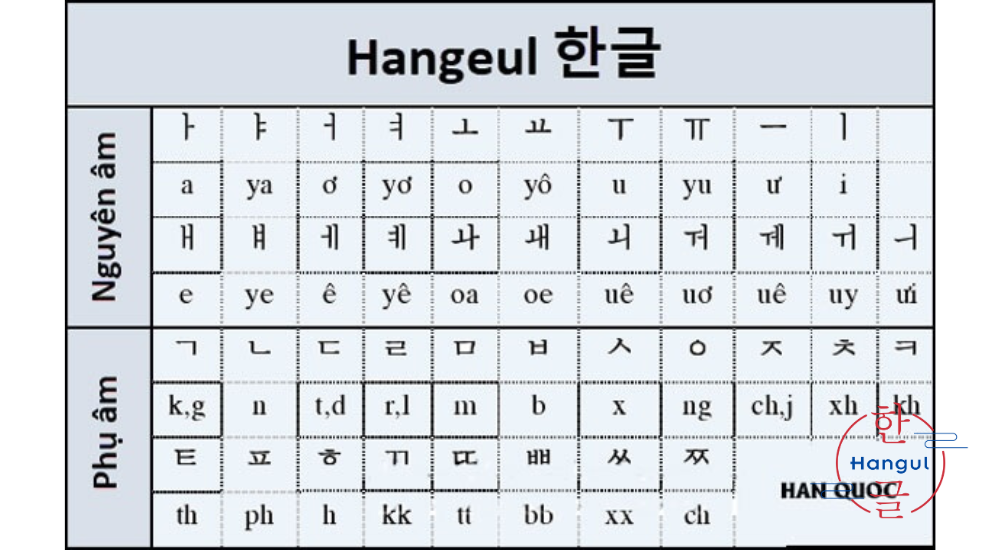 bảng chữ cái hangeul