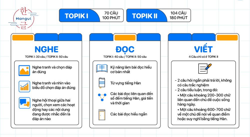 cấu trúc đề thi topik